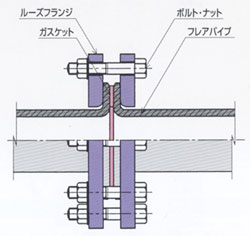 施工断面図