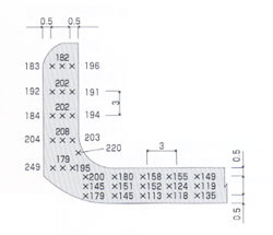 Hv 200gf a.250型機による試料