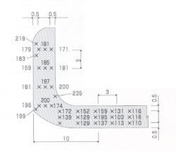 Hv 200gf b.200型機による試料